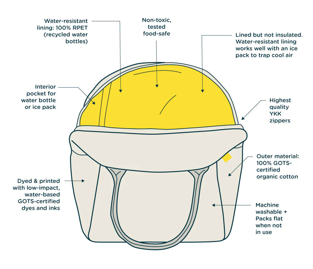 The Organic Zipper Lunch Bag